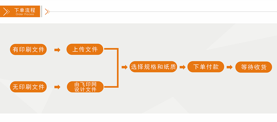 印刷宣傳冊如何下單,印畫冊下單流程