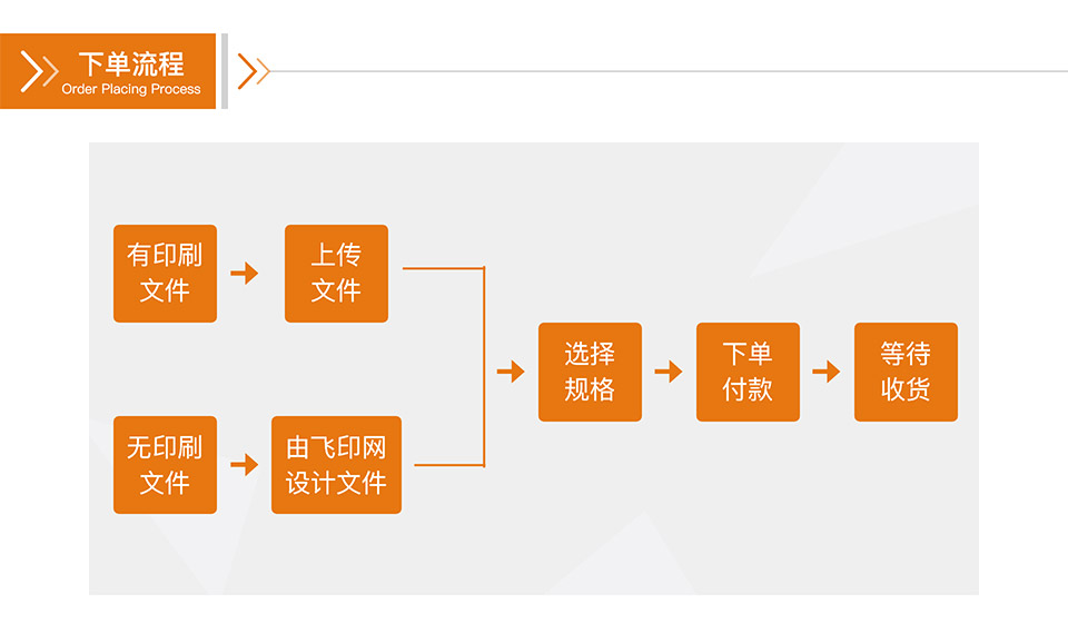 飛印網(wǎng)票據(jù)印刷,收據(jù)印刷,聯(lián)單印刷,單據(jù)印刷下單流程