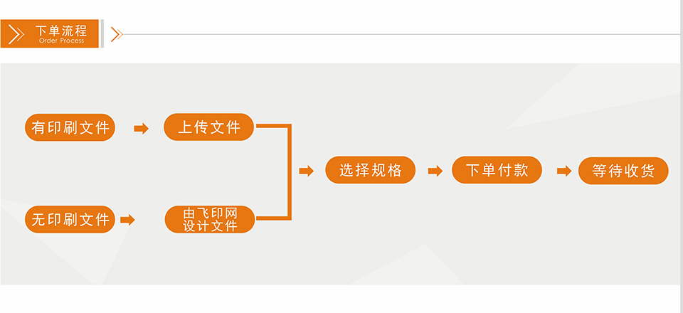 飛印網(wǎng)X展架制作下單流程